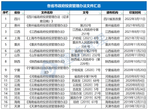 國(guó)務(wù)院：嚴(yán)禁政府項(xiàng)目要求企業(yè)墊資建設(shè)！未落實(shí)資金來源一律不得開工?！(圖1)